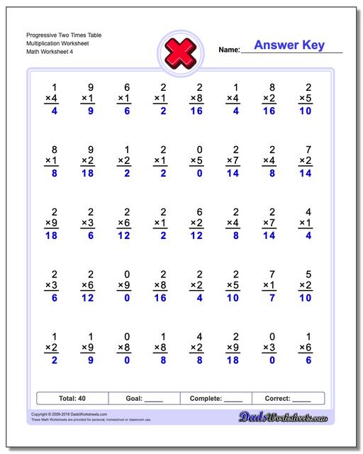 Progressive Two Times Table Multiplication Worksheet
