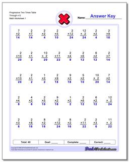 Multiplication Worksheets