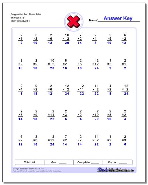 Progressive Two Times Table Through x12 Multiplication Worksheet