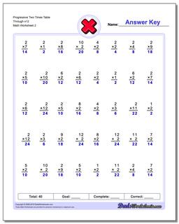 Progressive Two Times Table Through x12 /worksheets/multiplication.html Worksheet