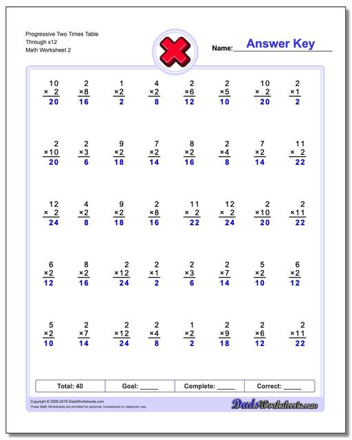 Progressive Two Times Table Through x12 www.dadsworksheets.com/worksheets/multiplication.html Worksheet