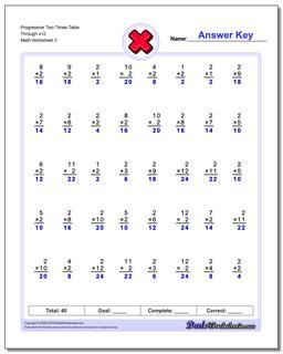 Progressive Two Times Table Through x12 Worksheet
