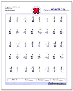 Progressive Two Times Table Through x12 Worksheet