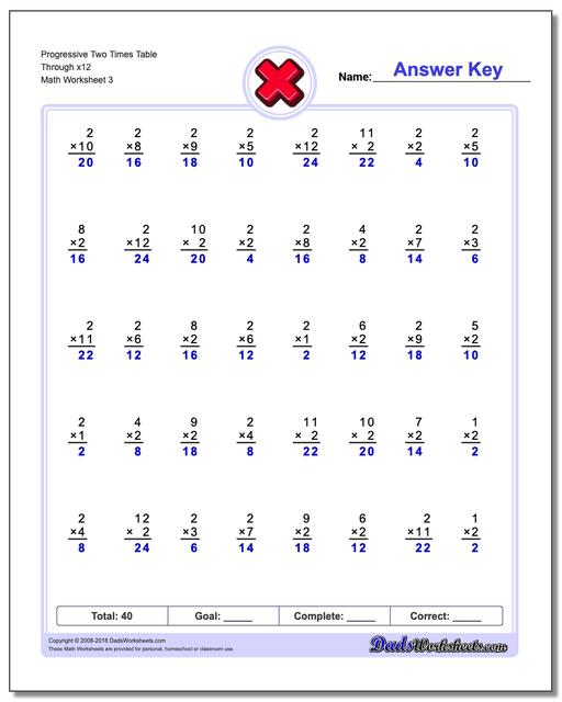 Progressive Two Times Table Through x12 Worksheet