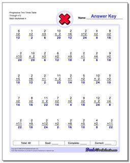 Progressive Two Times Table Through x12 Worksheet