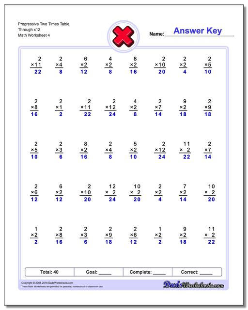 Progressive Two Times Table Through x12 Worksheet