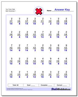 Two Times Table Multiplication Worksheet