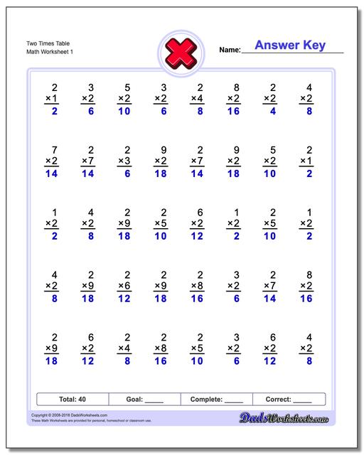 Two Times Table Multiplication Worksheet