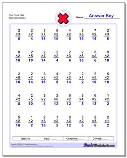 Two Times Table /worksheets/multiplication.html Worksheet
