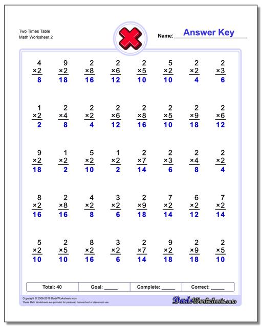 Two Times Table www.dadsworksheets.com/worksheets/multiplication.html Worksheet