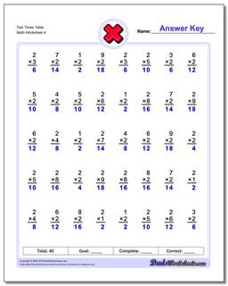 Multiplication Worksheets