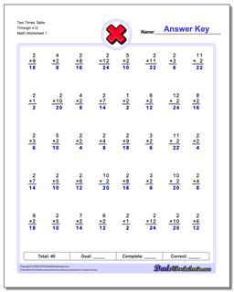 Multiplication Worksheets