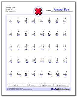 Multiplication Worksheets