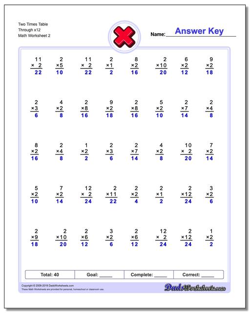 Two Times Table Through x12 www.dadsworksheets.com/worksheets/multiplication.html Worksheet
