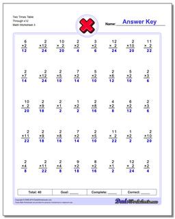 Two Times Table Through x12 Worksheet