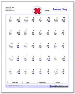 Multiplication Worksheets