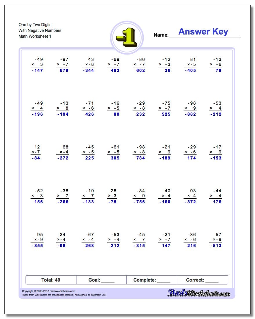 Adding And Subtracting Integers Chart