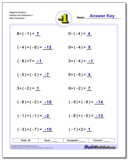 Adding And Subtracting Integers Chart