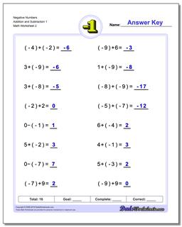 Negative Numbers