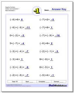 Negative Numbers