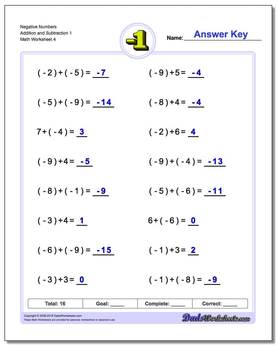 Negative Numbers Addition Subtraction Multiplication Division Worksheets