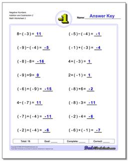 Negative Numbers