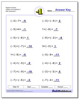 Negative Numbers