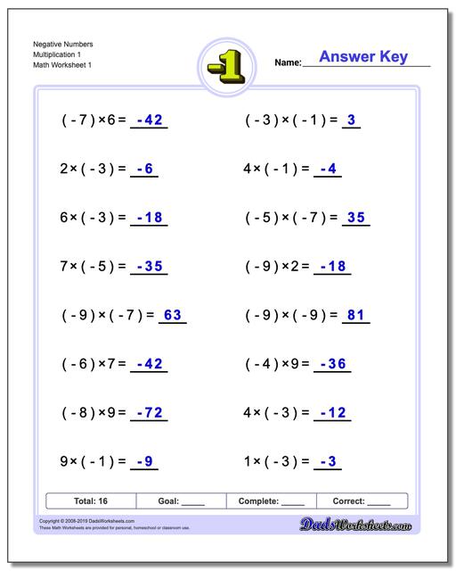 Division Facts Chart