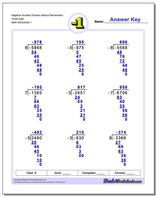 Negative And Positive Rules Chart