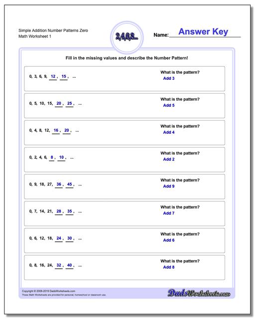 8 Grade Mathematics Chart