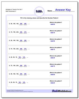 Multiples of Twenty-Five Set 1 Worksheet