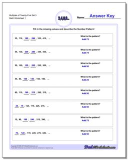 Multiples of Twenty-Five Set 3 Number Patterns Worksheet