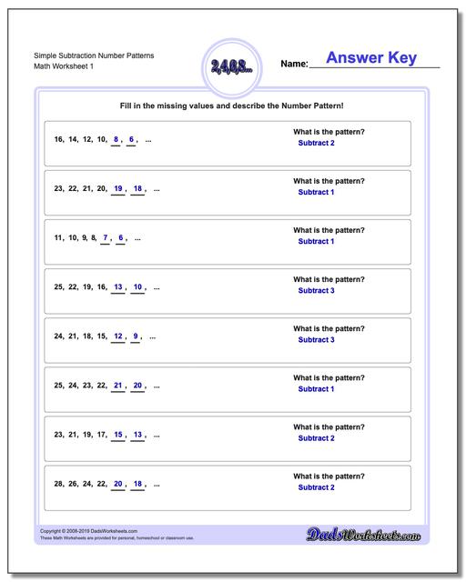 Subtraction Chart 1 20