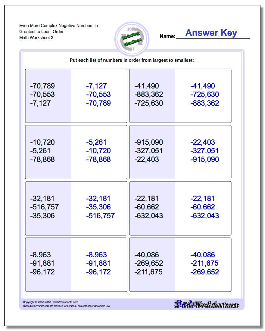 Even More Complex Negative Numbers in Greatest to Least Order Worksheet