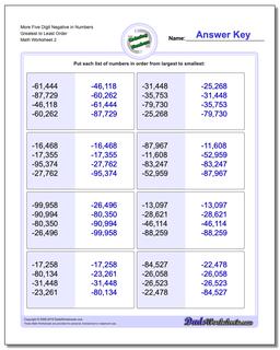 More Five Digit Negative in Numbers Greatest to Least Order /worksheets/ordering-numbers.html Worksheet