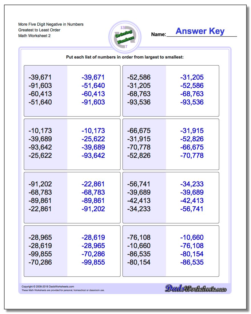 More Five Digit Negative in Numbers Greatest to Least Order www.dadsworksheets.com/worksheets/ordering-numbers.html Worksheet