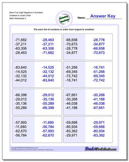 More Five Digit Negative in Numbers Greatest to Least Order Worksheet