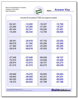 More Five Digit Negative in Numbers Greatest to Least Order Worksheet