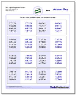 Ordering Numbers Worksheet More Five Digit Negative in Least to Greatest Order