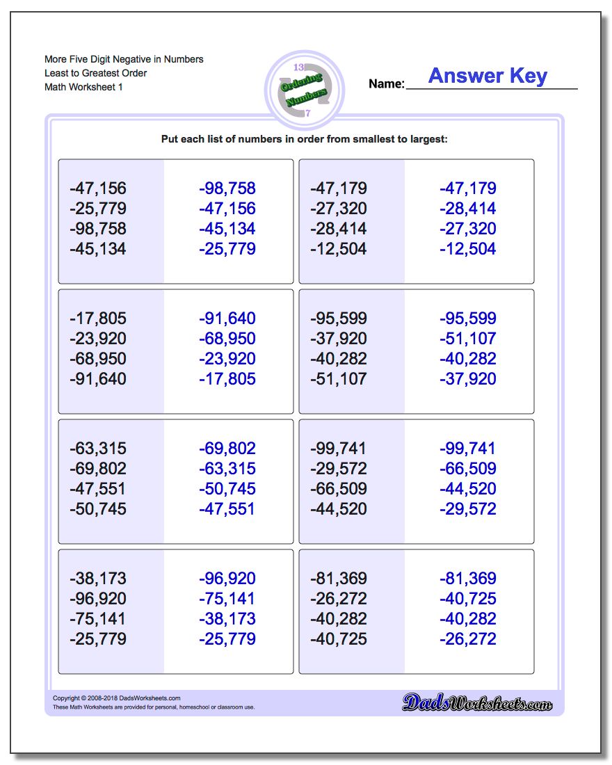 Ordering Numbers Worksheet More Five Digit Negative in Least to Greatest Order