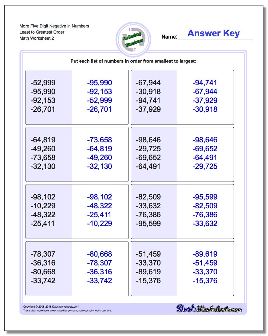 More Five Digit Negative in Numbers Least to Greatest Order www.dadsworksheets.com/worksheets/ordering-numbers.html Worksheet