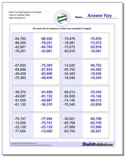 More Five Digit Negative in Numbers Least to Greatest Order Worksheet