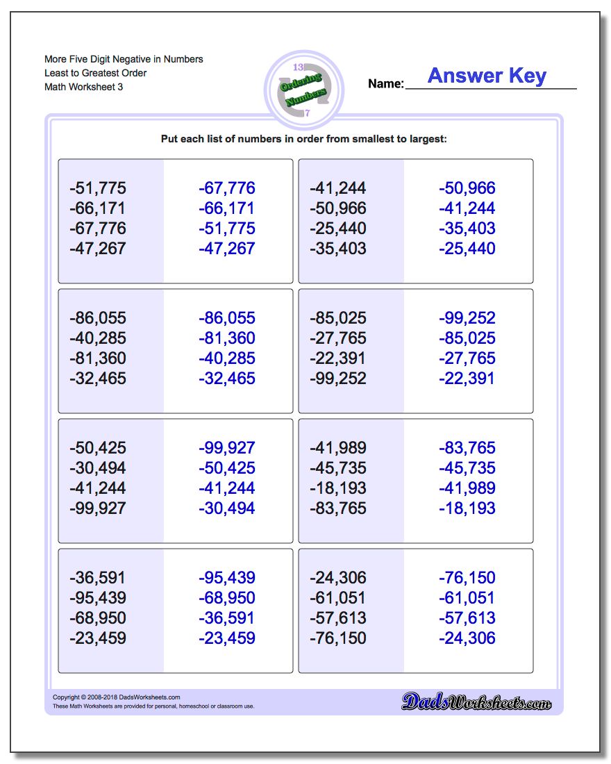 More Five Digit Negative in Numbers Least to Greatest Order Worksheet