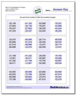 More Five Digit Negative in Numbers Least to Greatest Order Worksheet