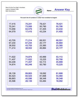 More Put the Five Digit in Numbers Least to Greatest Order /worksheets/ordering-numbers.html Worksheet