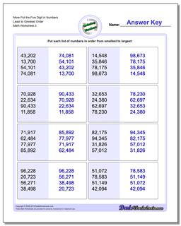 More Put the Five Digit in Numbers Least to Greatest Order Worksheet