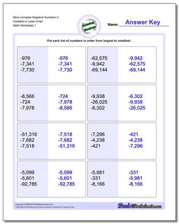 Ordering Numbers