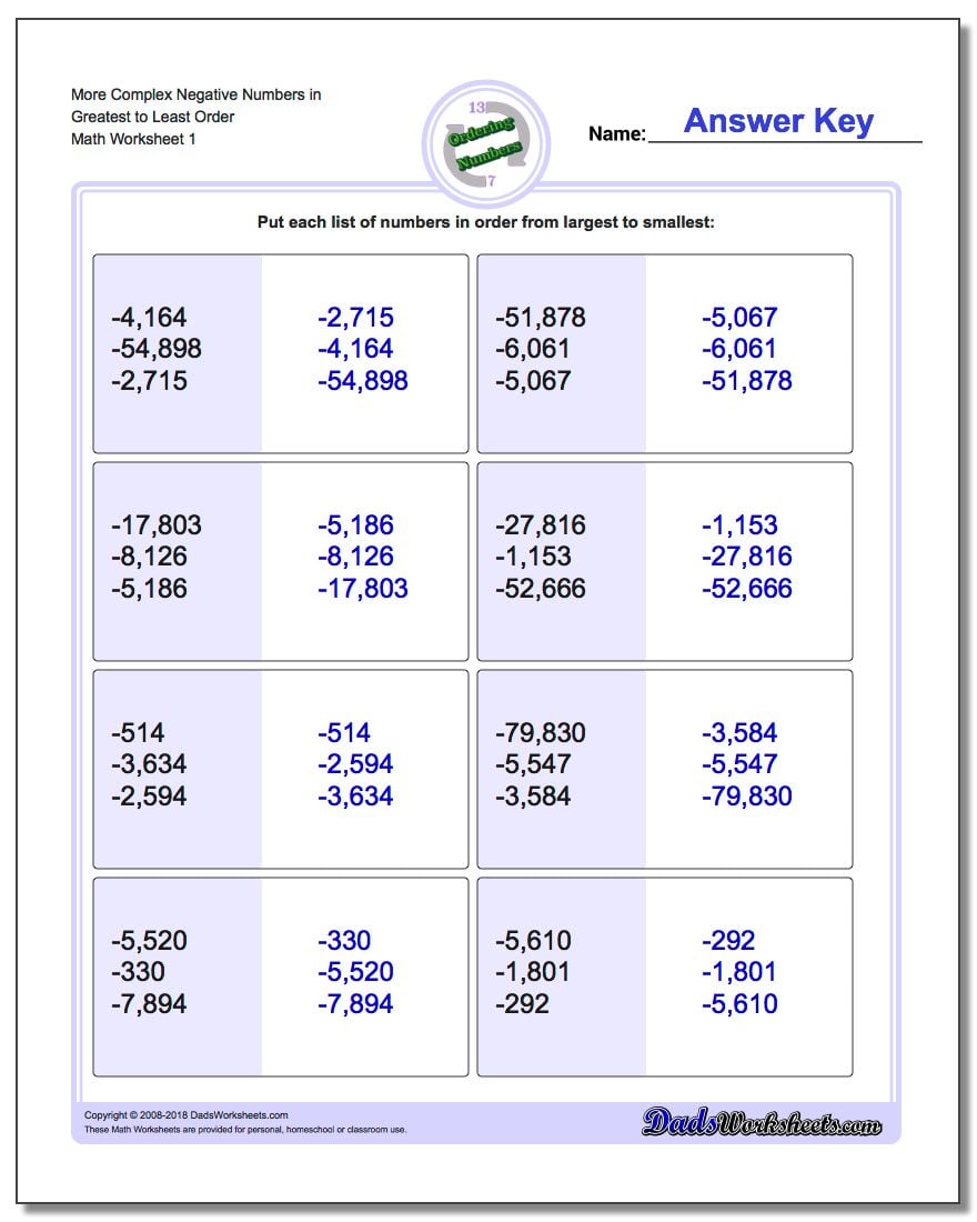 Ordering Numbers Worksheet More Complex Negative in Greatest to Least Order