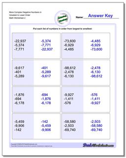 Ordering Numbers