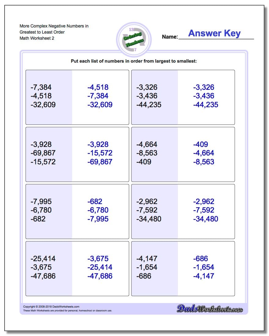 More Complex Negative Numbers in Greatest to Least Order www.dadsworksheets.com/worksheets/ordering-numbers.html Worksheet